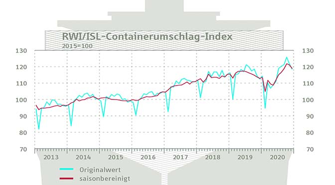 Wereldwijde containeroverslag stabiliseert